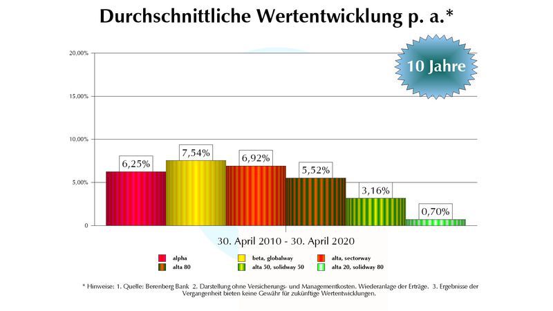 Die Königsklasse