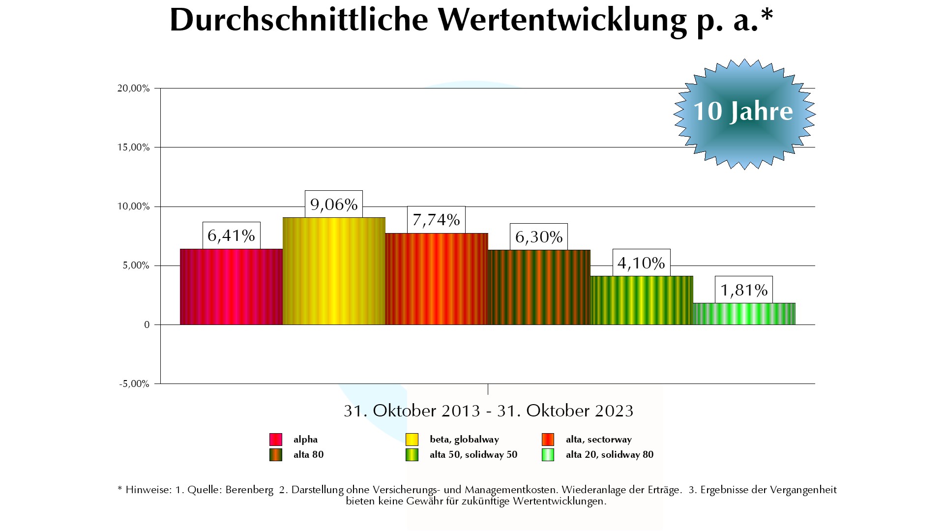 Die Königsklasse
